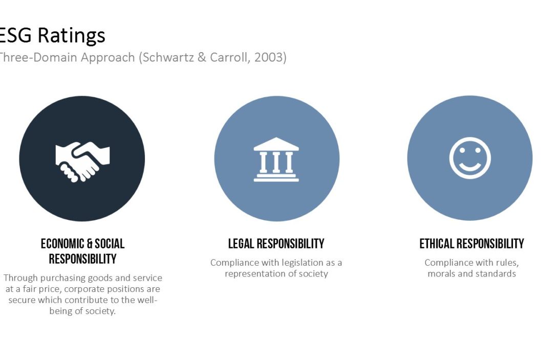 ENVIRONMENT, SOCIAL, AND GOVERNANCE  (ESG) REPORTS