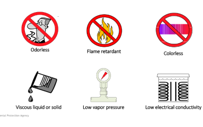 CHANGES TO THE TOXIC SUBSTANCES CONTROL ACT- PCB REGULATIONS