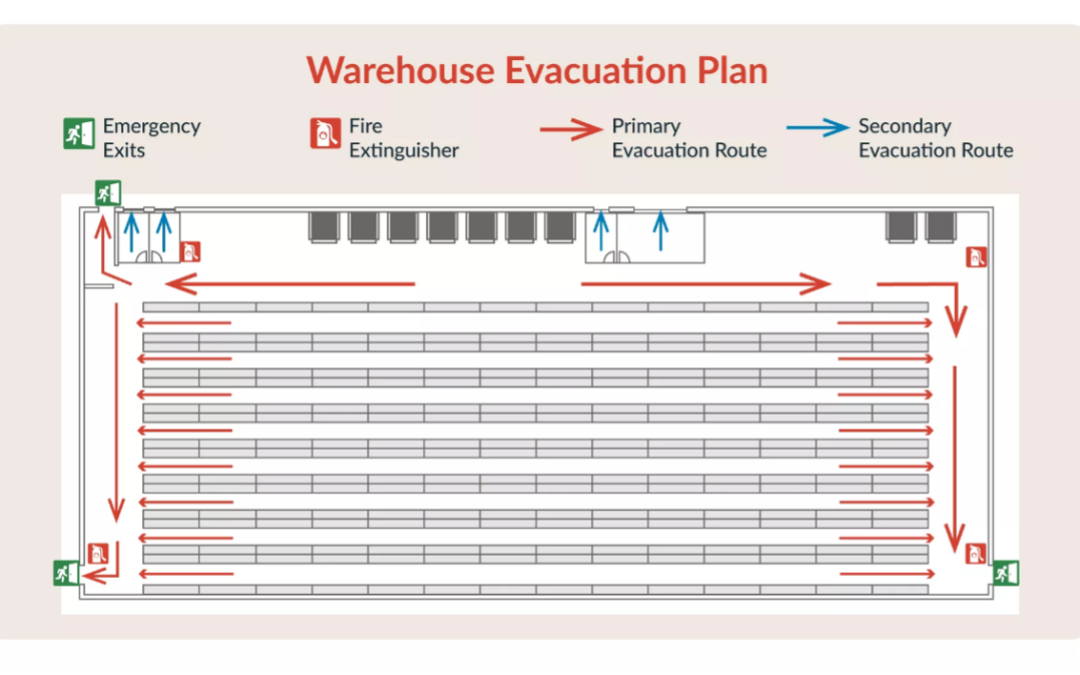 DOCUMENTATION OF EMERGENCY DRILLS